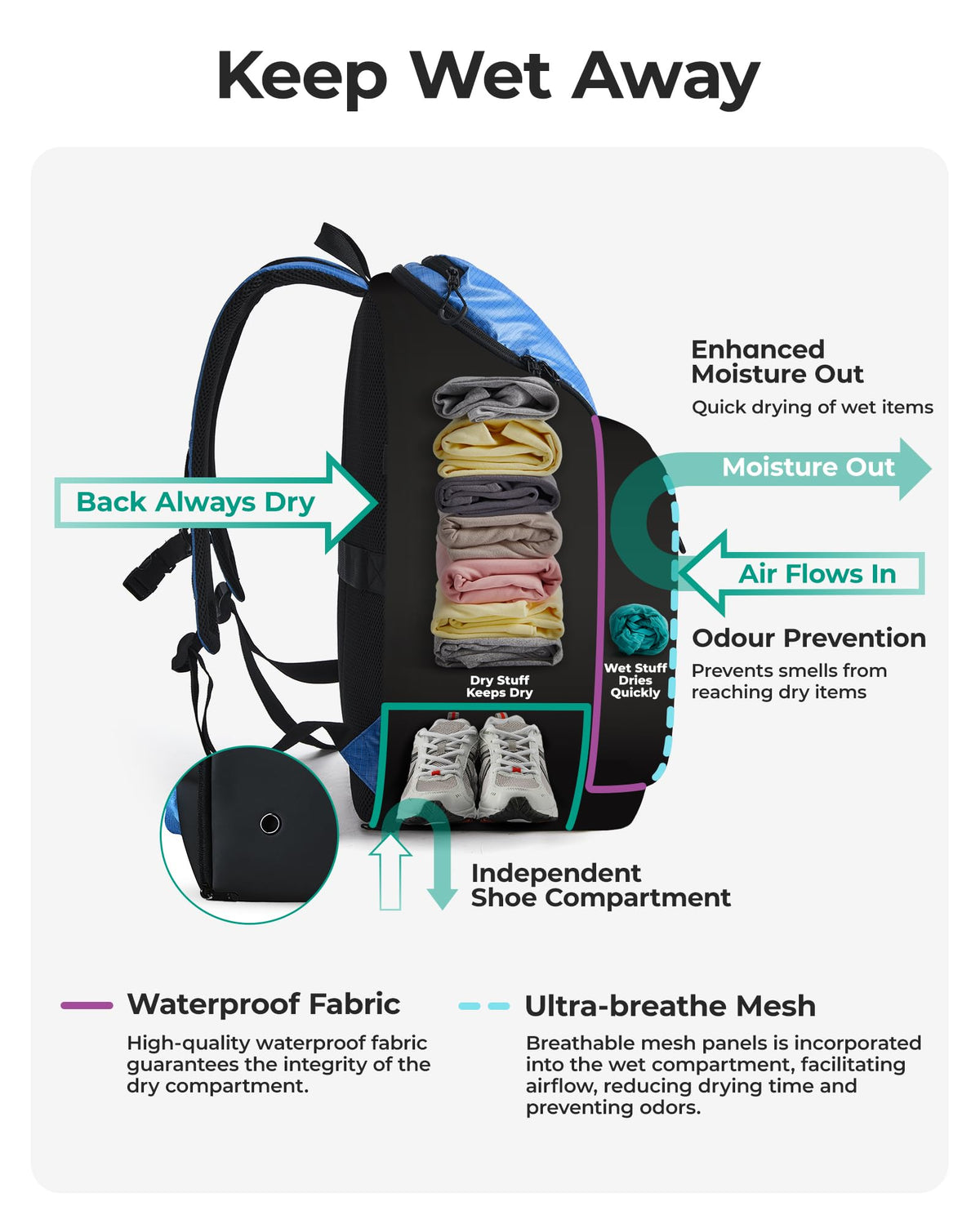 BAGSMART 35L Waterproof Swim Gym Bag with Shoe Compartment & Wet Pouch