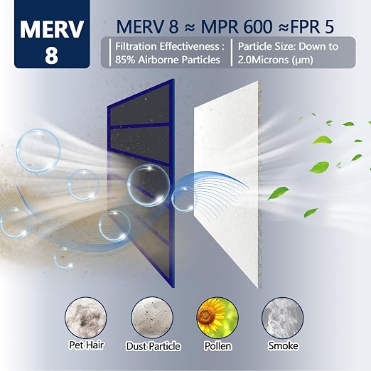 MERV 8 Air Vent Filters 20x100 Inch, Cut to Size Air Filter Material,