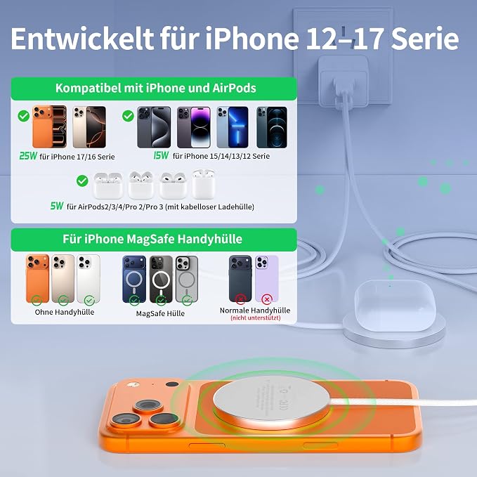 25W Wireless Charger for MagSafe Ultra-Thin Magnetic Wireless Charger [Only for iPhone 17/16/15/14/13/12/AirPods] with Fast Charging Strong Magnetic Heat-Control Design 1.2m Braided Cable