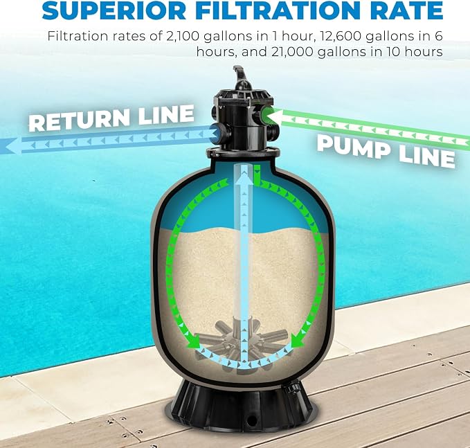 XtremepowerUS 16" Above Inground Swimming Pool Sand Filter System 7-Way