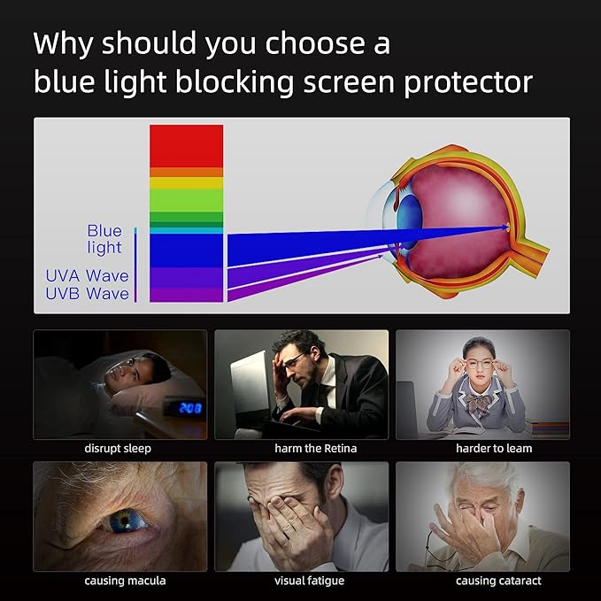 for Macbook Air Screen Protector 13 inch 2021 Anti-Glare Anti-Blue Light Screen Filter,Eye Protection Blue Light Blocking Filter for Macbook Air 13" (2021-2018) with Touch ID M1 A2337 A1932 A2179