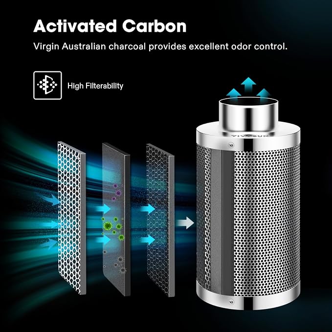 VIVOSUN Smart Air Filtration S8 Kit 8", AeroZesh S8 Inline Duct Fan