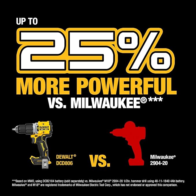 DEWALT 20V MAX XR® Brushless Cordless 1/2 in. Hammer Drill (Tool Only) (DCD806B)