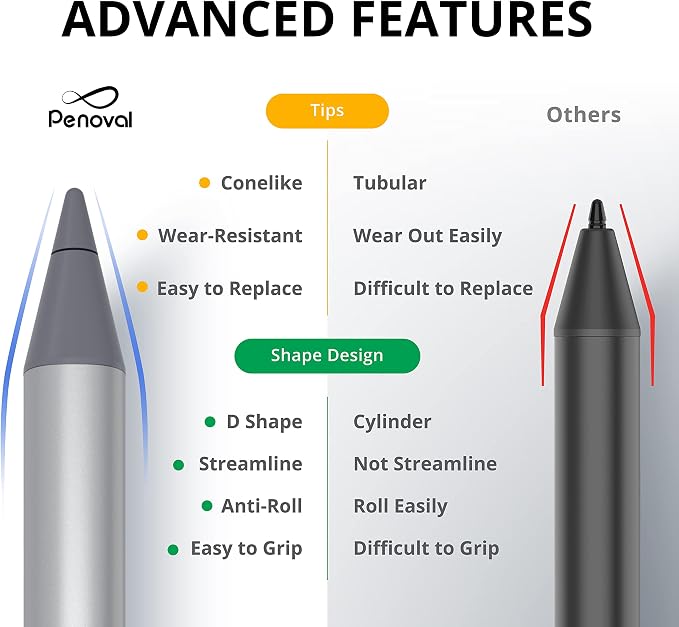 Penoval USI2.0 Stylus Pen for Chromebooks - 4096 Levels Pressure for Lenovo ASUS HP Chrome Devices &amp Google Pixel Tablet | 4096 levels pressure high precision smooth writing active digital pen