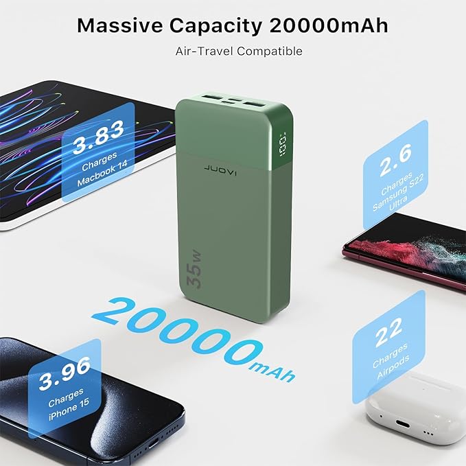 J2651 Portable Charger, 35W 20000mAh USB C in & Out Power Bank, Battery Pack with QC4.0+PD3.0 35W High-Speed Charging for Bluetooth Earbud, Mobile Phone, Tablet (Green)