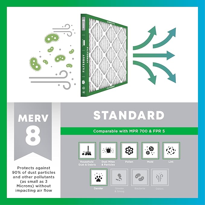 Filterbuy 23.5x23.5x1 Air Filter MERV 8 Essential Dust & Allergy Defense