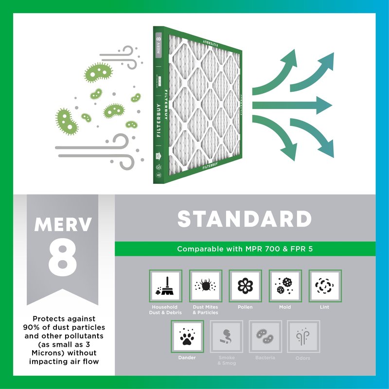Filterbuy 16x25x1 Air Filter MERV 8 Essential Dust & Allergy Defense (12-Pack), Electrostatic Pleated HVAC AC Furnace Filters Replacement, Made in USA (Actual Size: 15.50 x 24.50 x 0.75)