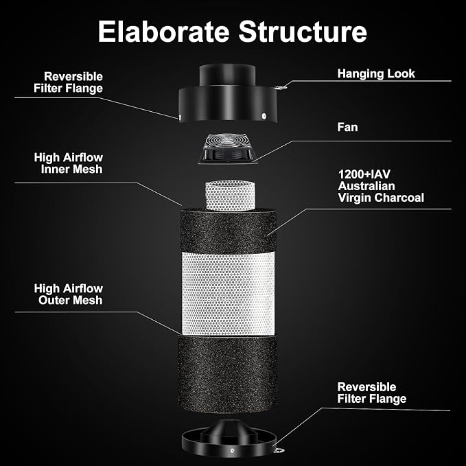 MELONFARM Air Filtration Kit 6", Built-in 14cm Fan Low Nois Carbon Filter