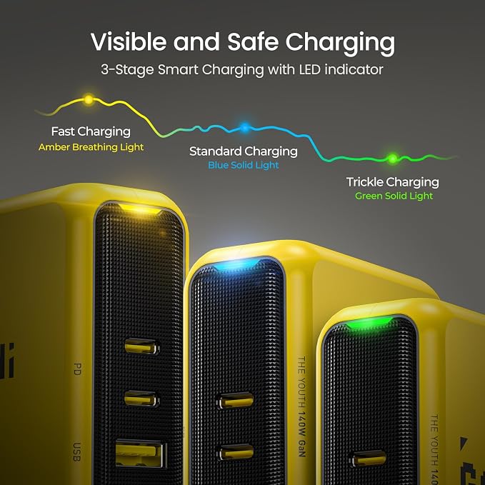 AOHI Youth 140W GaN+ USB C Charger 100W Laptop Fast Charger PD3.1 PPS 3-Port USB C Wall Charger Power Adapter for MacBook Pro 16'' Dell XPS iPhone 17 Pro Max iPad Pro Tablet Chromebook Yellow