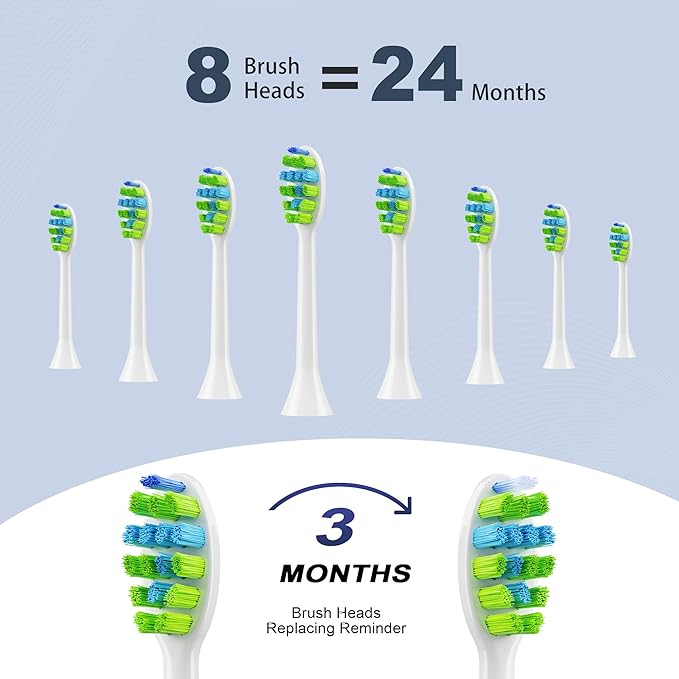 7AM2M Sonic Electric Toothbrush for Adults and Kids, with 8 Brush Heads and Travel Case,5 Modes with 2 Minutes Built in Smart Timer, One Charge Use for 90 Days, Rechargeable Toothbrushes (Purple)