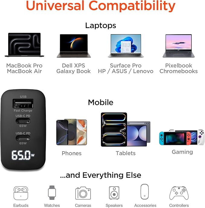 65W GaN USB-C Wall Charger PD 3-Port High Speed Compact Foldable Type C Charger Block for MacBook iPad Pro Galaxy iPhone International Travel-Ready