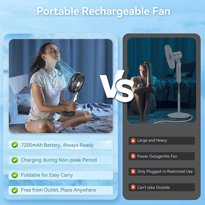 Primelove Portable Oscillating Rechargeable Fan, Battery Operated with 4 Speed Settings & Remote Control, Desk Travel Pedestal Fan for Sleeping, Camping, Cruise, RV - Black 8" USB C