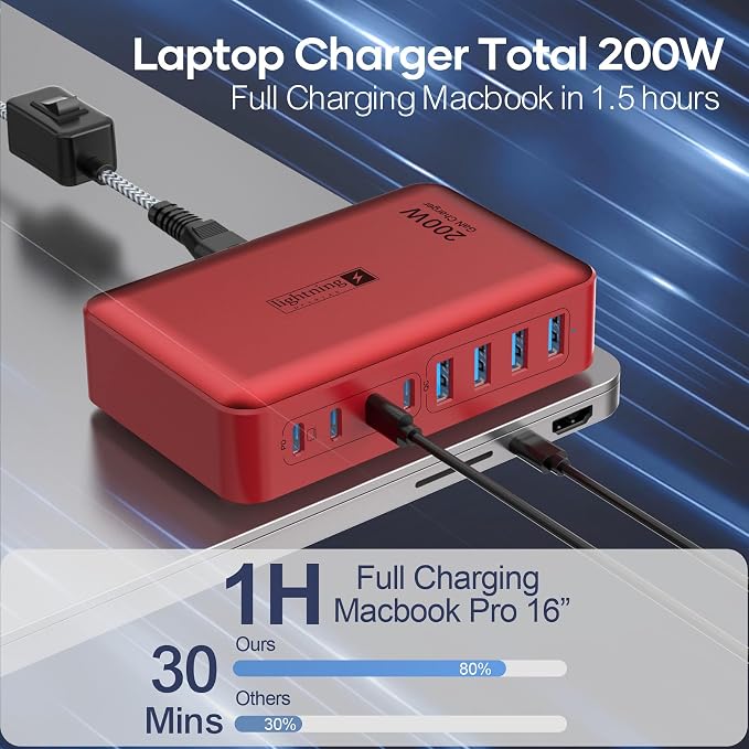 8-Port Multi Charging Stations 200W with Flat Plug Braided Power Cord and On/Off Switch- USB Charging Hub for iPhone iPad MacBook and More- 65W C Port Power Adapter for Laptops