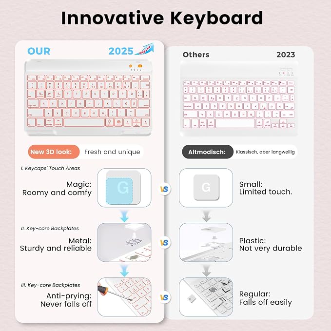 BLUTLOTUS Keyboard case for iPad 9th/8th/7th Generation 10.2 Inch - Backlit Wireless Detachable Folio Keyboard Cover with Pencil Holder for iPad 9th/8th/7th Gen Air 3rd Generation 10.5 Inch