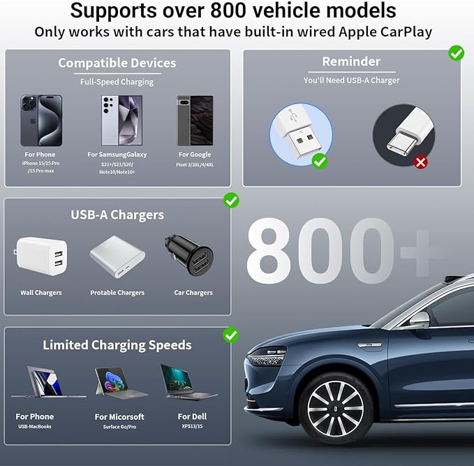 Car Carplay Cable for iPhone 16 15 Pro Max 15 Plus Car Charger 6FT USB to USB C Cable for Car Charger Adapter Carplay USB C Cord Accessories Charging for iPad 10th Gen/iPad Pro Air 5th-DarkBlue