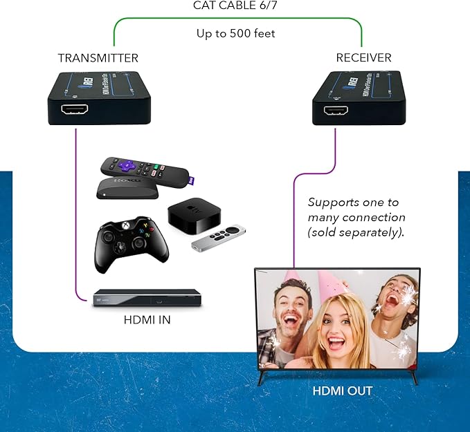 OREI HDMI Over Ethernet Extender with CAT5/CAT6, Upto 330 Feet - HDMI Loop Out - 1080P Full HD Signal Distribution with Support for one to Many Connection.