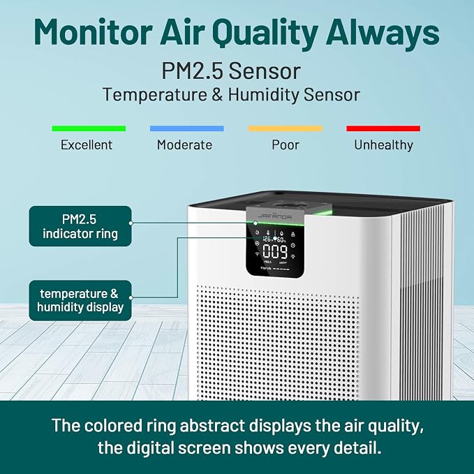 Jafända Air Purifiers for Home Office 4575 ft², APP & Alexa, Ture HEPA 13
