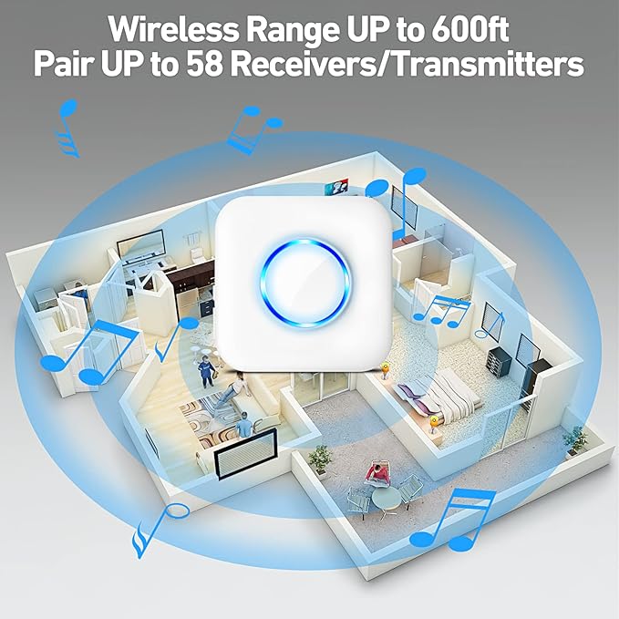 Door Chime, Satisure Wireless Door Open Contact Sensor Alarm Chime with 600 FT Range 58 Chimes 5 Volume Levels LED Indicators (2 Receivers & 2 Sensors)
