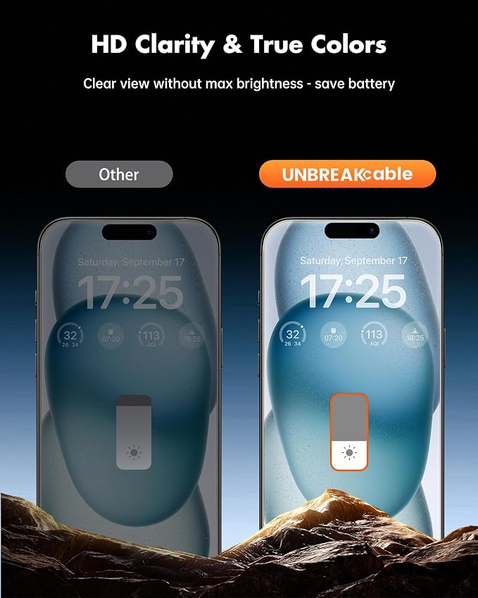 UNBREAKcable iPhone 15 Privacy Screen Protector 2-Pack Upgraded Dual-Tempered Glass + 2 Camera Lens Protectors 25° Anti-Spy Military-Grade 9H+ HD Clear Anti-Fingerprint 6.1 Inch