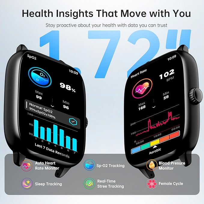 Sunorshop Fitness Tracker Answer/Make Calls, Smart Watch with Blood Pressure, Blood Oxygen, 24/7 Heart Rate Monitor, 120+ Sport Mode Activity Tracker, Waterproof Sleep Tracker for Women Men