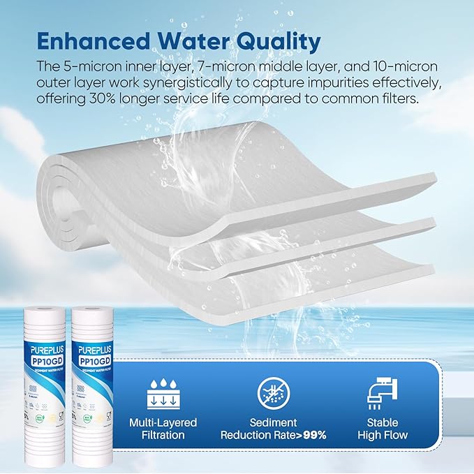 PUREPLUS 5 Micron 10" x 2.5" Whole House Grooved Sediment Home Water Filter