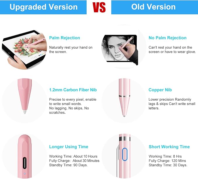 Stylus Pen for iPad (2026-2018) with Fast Charge Palm RejectionFOJOJO Active Pencil for iPad10/9/8/7/6th11th A16Pro 11/13 M4Air 11/13 M2/M3/M4Pro12.9Air 5/4/3rdMini 7/6/5