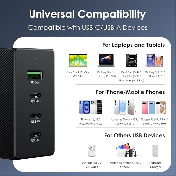 Minthouz Phone Charger Fast 130W Charging Type C Wall Charger | Block Universal Travel ChargerUSB C Charger Block for iPhone 17/17 Plus/17 Pro Max/16/16 Plus/16 Pro Max/15 Pro Max/iPad Pro