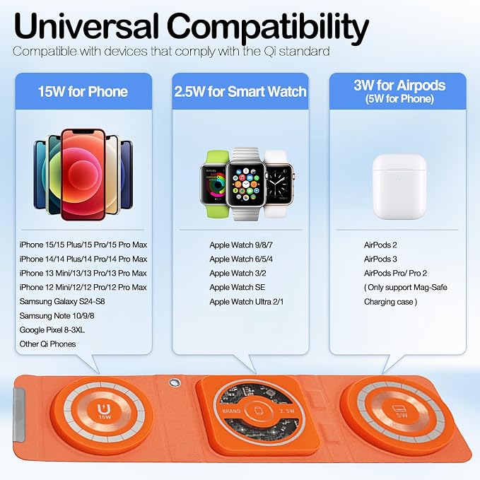 Fold 'N Style 3-in-1 Foldable Magnetic Wireless Charger Keychain 15W Travel Fast Charger for iPhone 15/14/13/12 Pro/Max/Plus Apple Watch AirPods Samsung Galaxy/Note Charge 2 Phones Simultaneously