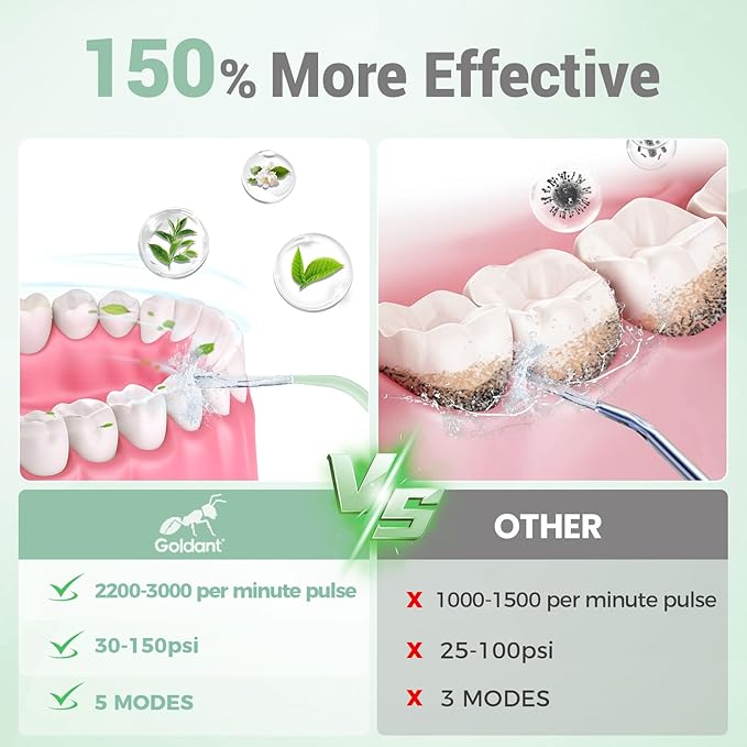 GOLDANT 350ML Water Dental Flosser Teeth Pick with Travel Bag, 5 Modes Portable Cordless Oral Irrigator Cleaner, Electric Rechargeable IPX7 Waterproof for Home Travel Teeth Cleaning flossing (Green)