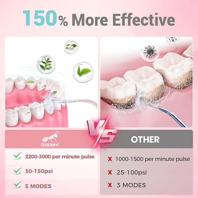 GOLDANT 350ML Water Dental Flosser Teeth Pick with Travel Bag, 5 Modes Portable Cordless Oral Irrigator Cleaner, Electric Rechargeable IPX7 Waterproof for Home Travel Teeth Cleaning flossing (Pink)