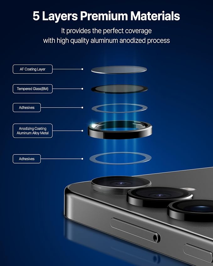 DOME GLASS Whitestone Camera for Samsung Galaxy S25 - Ring Type [HD Clarity] Tempered Glass Lens Protector [2Pack]