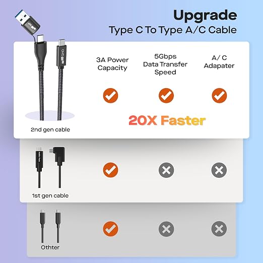 MP Mobile Pixels 2-in-1 USB Cable 3A/5.0 Gbps USB C to USB Type A/C Cable | USB Type C to USB Type A/C Cable with Right Angle Head for Mobile Pixels Laptop Screen Monitors (3ft Black)