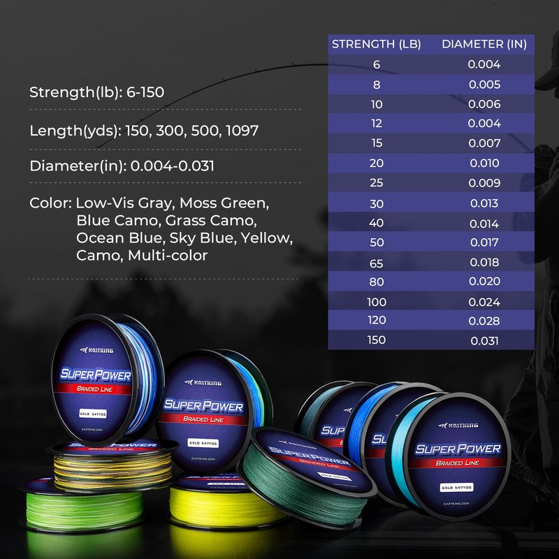 KastKing Superpower Braided Fishing Line, Ocean Blue, 10 LB, 150 Yds
