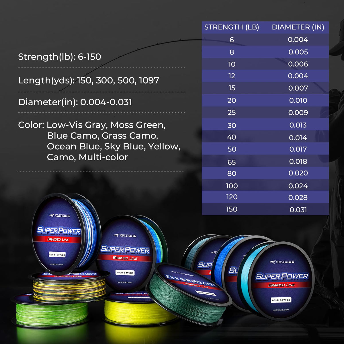 KastKing Superpower Braided Fishing Line, Ocean Blue, 15 LB, 150 Yds