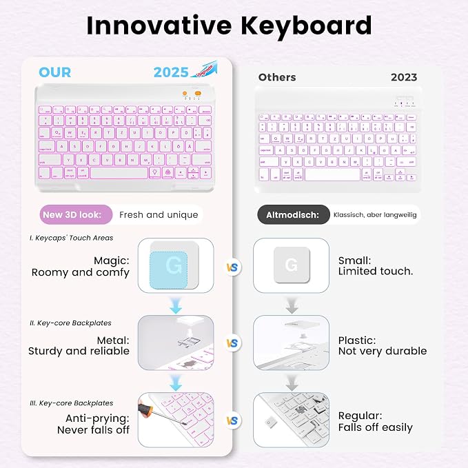 BLUTLOTUS Keyboard case for iPad 9th/8th/7th Generation 10.2 Inch - Backlit Wireless Detachable Folio Keyboard Cover with Pencil Holder for iPad 9th/8th/7th Gen Air 3rd Generation 10.5 Inch