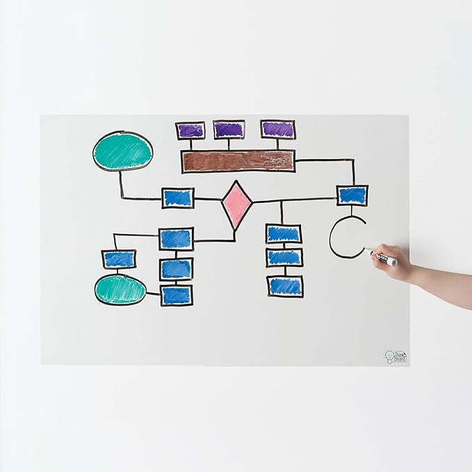 Think Board White Dry Erase Whiteboard 2'x3' – Self-Adhesive Reusable Writing Surface for Wall, Desk, or Fridge – Peel & Stick Removable Message Board for Home, Office & School