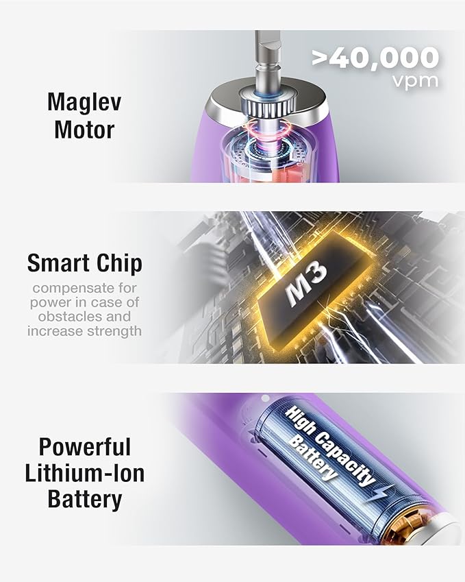 7AM2M Sonic Electric Toothbrush with 6 Brush Heads for Adults&Kids, One Charge for 120 Days, Wireless Fast Charge, 5 Modes, 40000VPM Powered Toothbrush, 2 Minutes Built in Smart Timer - Purple