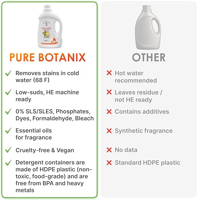 Citrus Organic Plant- Based Laundry Detergent 68 Fl Oz | 66 Loads, Natural Hypoallergenic Non-Toxic Soap for Sensitive Baby Skin. Concentrated Enzyme Stain Remover, Sulfate Free