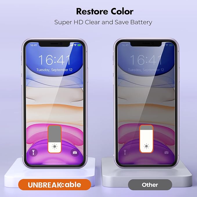 UNBREAKcable 2 Pack Privacy Screen Protector for iPhone 11 Pro Max/Xs Max Shatterproof Tempered Glass [True 28°Anti Spy] [9H Hardness] [Easy Installation] Protector for Apple 6.5