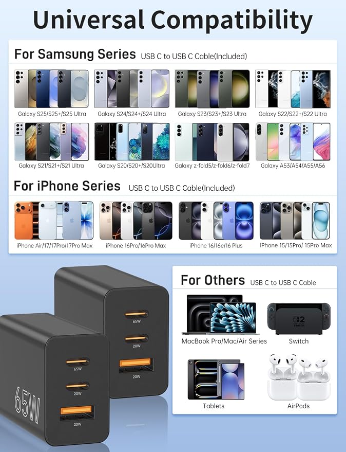 2Pack 65W USB C Charger Block Super Fast Charging Type C Wall Adapter with 3 Port 100W PD Quick Charging for Samsung Galaxy S26/S25 Ultra iPhone 17/16/15 Pro Max iPad Pro/Air &amp MacBook Pro/Air