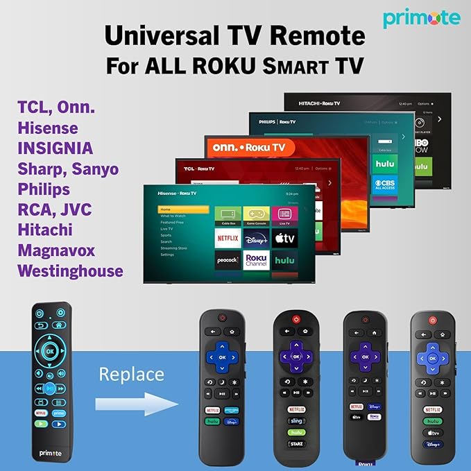 Primote Remote w/Backlit for Fire& Roku Smart-TVs, Including Insignia-Toshiba-TCL-Hisense-ONN-Sharp-Pioneer-Element-Westinghouse Fire/Roku TV (Not for Stick or Box