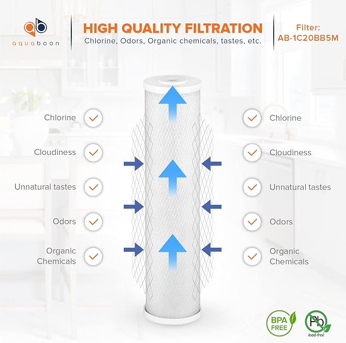 Aquaboon 5 Micron 20 x 4.5 Water Filter Cartridges Set of 4, Whole House Water
