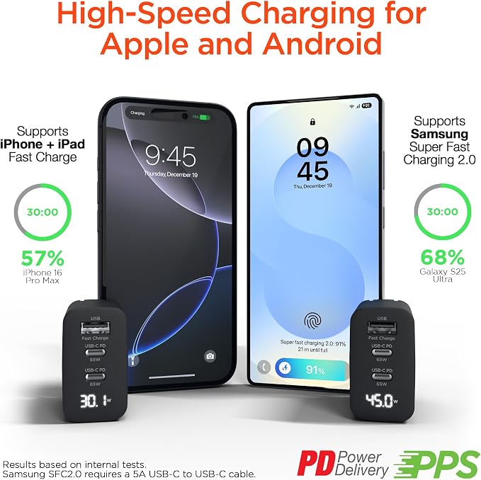65W GaN USB-C Wall Charger PD 3-Port High Speed Compact Foldable Type C Charger Block for MacBook iPad Pro Galaxy iPhone International Travel-Ready