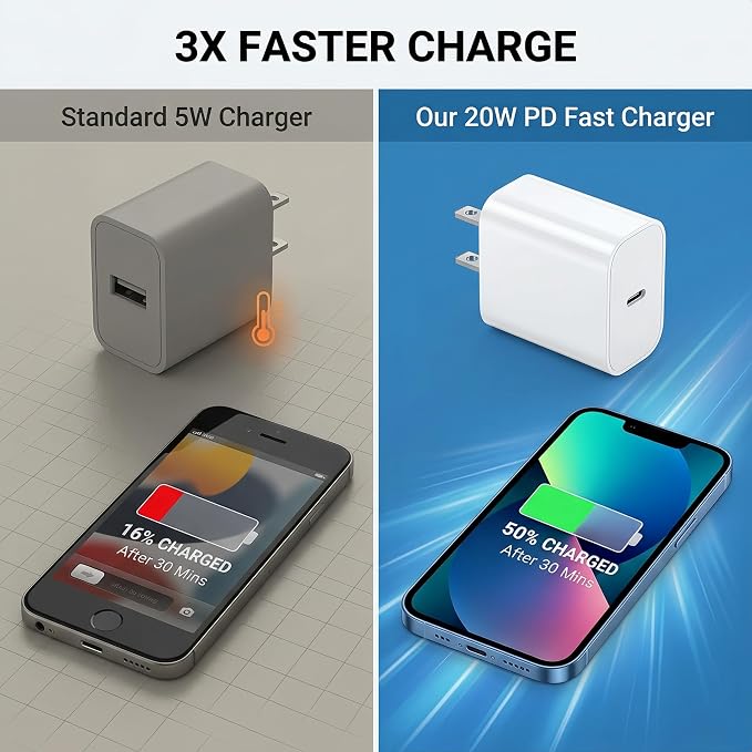 [4-Pack] 20W USB-C Charger Block Fast Wall Power Adapter (White) | Compatible with iPhone 17/16/15/14 Series Galaxy S25/S24 &amp iPad – Multi-Device Type C Charging Cube