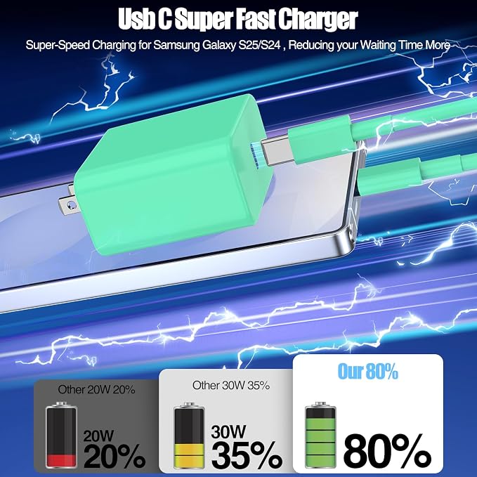 2Pack 65W USB C Charger Block Super Fast Charging Type C Wall Adapter with 3 Port 100W PD Quick Charging for Samsung Galaxy S26/S25 Ultra iPhone 17/16/15 Pro Max iPad Pro/Air &amp MacBook Pro/Air