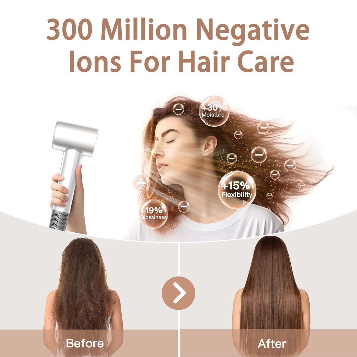 Hair Dryer, 180000 RPM Professional High Speed Blow Dryer Negative Ionic Care Hair Dryer for Fast Drying, Low Noise, HD Display Hairdryer for Curly Straightener, Thermo-Control Hairdryer with Nozzle