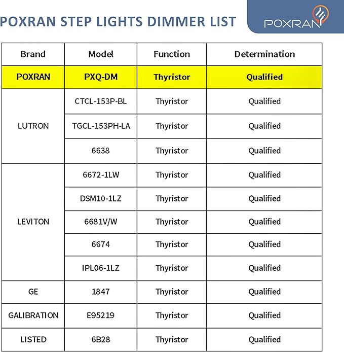 12 Pack Motion Sensor Stair Lights Indoor Outdoor, 120V Hardwired Motion Activated Step Lights, 4W 300LM Dimmable Staircase Light, 5CCT Stairway Light, 2700K/3000K/4000K/5000K/6500K, ETL, White