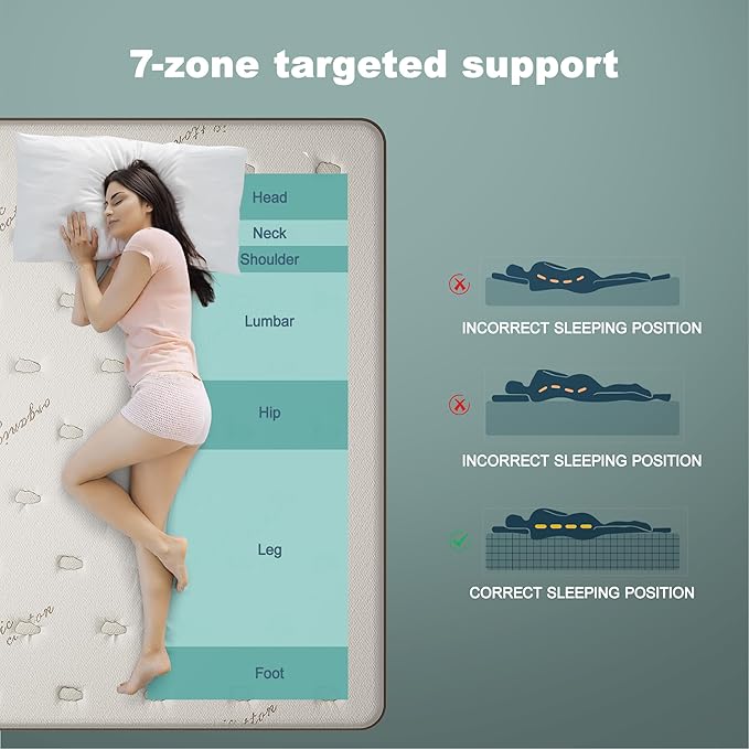 Gel Foam Innerspring Mattress - 14 Inch Queen Size Mattress for Back Pain Relief, Medium Firm with Reinforced Edge Support, Off-White