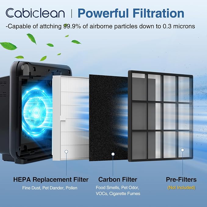 AP-1512HH Air Purifi-er Replacement Filt-er Set Compatible