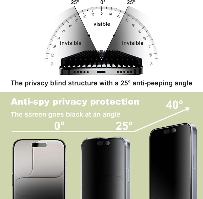 2-Pack Matte Privacy Anti-Spy Screen Protector for iPhone 17 Pro Max (6.9-Inch)Anti-Glare9H Tempered GlassFull CoverageAnti-FingerprintAuto Dust RemovalBubble-Free